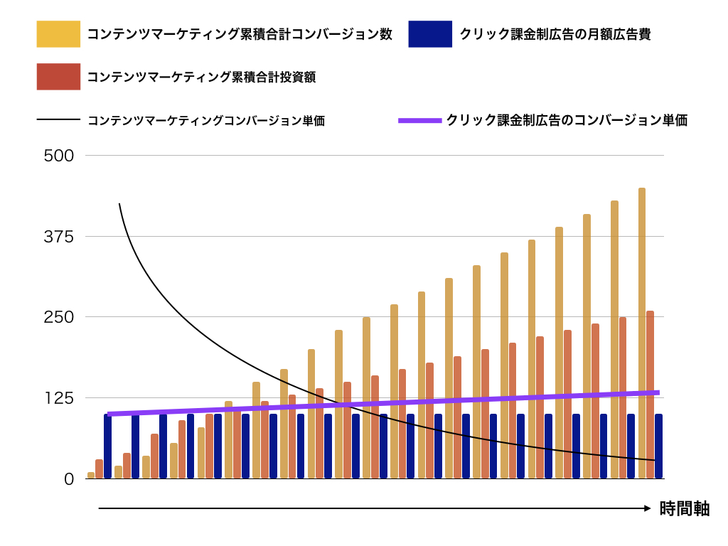オンラインマーケティングにかかる費用と投資対効果（ROI）の管理方法